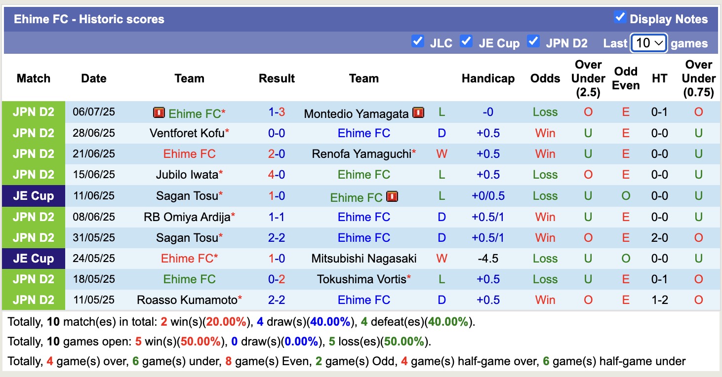 Nhận định, soi kèo Imabari vs Ehime, 16h05 ngày 12/7: Ngang tài ngang sức - Ảnh 4