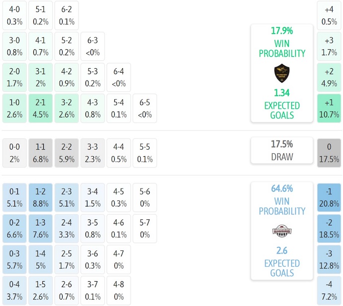 Nhận định, soi kèo Island Bay United vs Waterside Karori, 10h30 ngày 12/7: Cơ hội cho khách - Ảnh 6