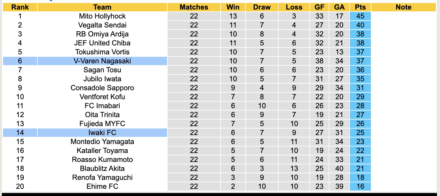 Nhận định, soi kèo Iwaki vs V-Varen Nagasaki, 16h00 ngày 12/7: Trả nợ lượt đi - Ảnh 6