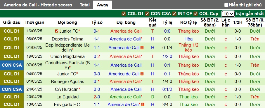 Nhận định, soi kèo Llaneros vs America de Cali, 06h00 ngày 12/7: Bất phân thắng bại! - Ảnh 3