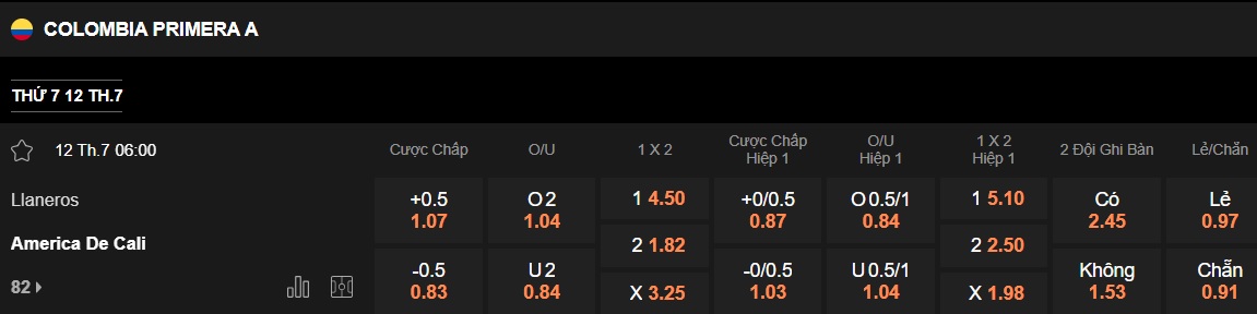 Nhận định, soi kèo Llaneros vs America de Cali, 06h00 ngày 12/7: Bất phân thắng bại! - Ảnh 5