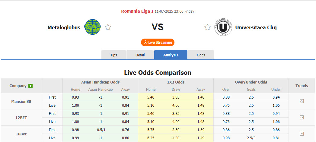 Nhận định, soi kèo Metaloglobus Bucuresti vs Universitatea Cluj, 23h00 ngày 11/7: Chào sân suôn sẻ - Ảnh 1
