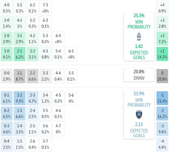 Nhận định, soi kèo North Wellington vs Petone FC, 10h00 ngày 12/7: Phong độ cải thiện - Ảnh 6