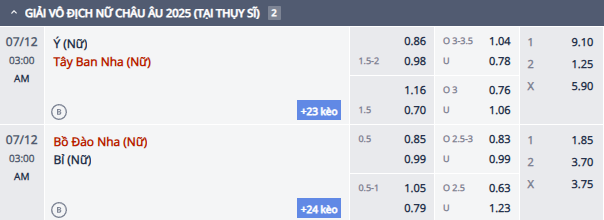 Nhận định, soi kèo Nữ Bồ Đào Nha vs Nữ Bỉ, 2h00 ngày 12/7: Vớt vát hy vọng - Ảnh 1