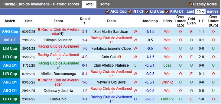 Nhận định, soi kèo Racing Club vs Barracas Central, 6h45 ngày 13/7: Khởi đầu suôn sẻ - Ảnh 1