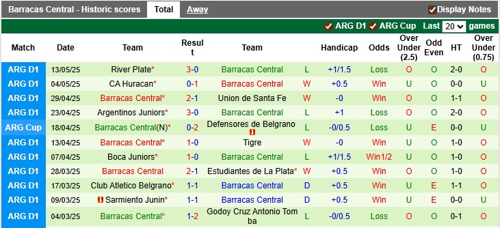 Nhận định, soi kèo Racing Club vs Barracas Central, 6h45 ngày 13/7: Khởi đầu suôn sẻ - Ảnh 2
