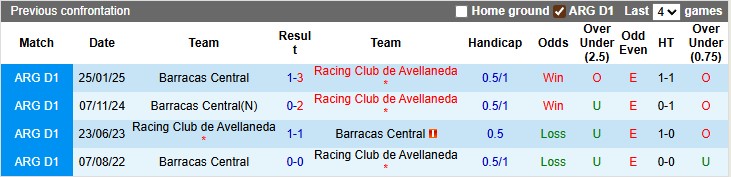 Nhận định, soi kèo Racing Club vs Barracas Central, 6h45 ngày 13/7: Khởi đầu suôn sẻ - Ảnh 3