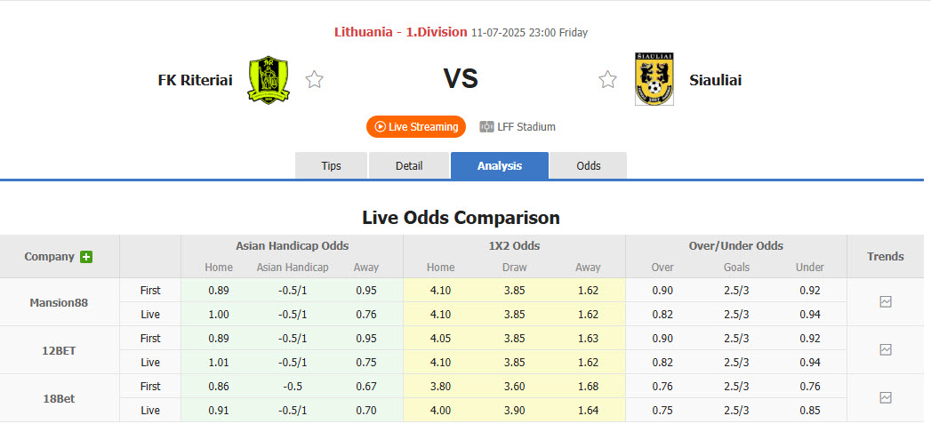 Nhận định, soi kèo Riteriai vs Siauliai, 23h00 ngày 11/7: Chìm nghỉm trên BXH - Ảnh 1