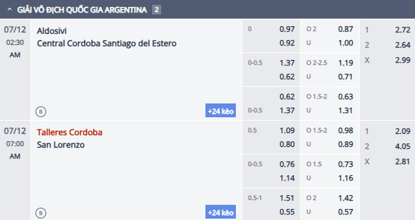 Nhận định, soi kèo Talleres Cordoba vs San Lorenzo, 6h00 ngày 12/7: Tin vào khách - Ảnh 1