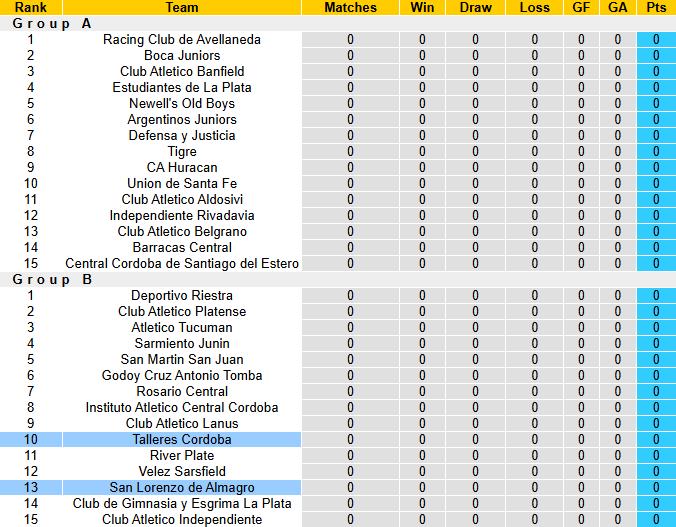 Nhận định, soi kèo Talleres Cordoba vs San Lorenzo, 6h00 ngày 12/7: Tin vào khách - Ảnh 5