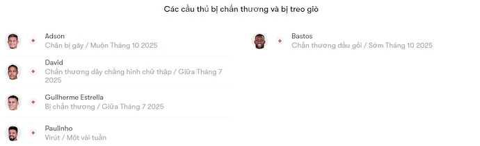 Nhận định, soi kèo Vasco da Gama vs Botafogo, 4h30 ngày 13/7: Không dễ cho khách - Ảnh 6