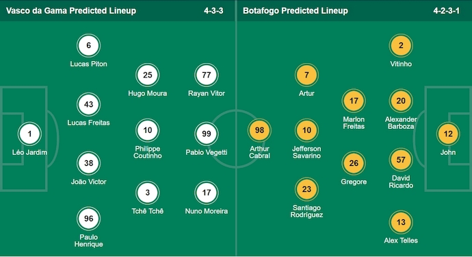 Nhận định, soi kèo Vasco da Gama vs Botafogo, 4h30 ngày 13/7: Không dễ cho khách - Ảnh 7