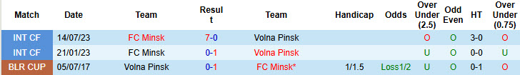 Nhận định, soi kèo Volna Pinsk vs FC Minsk, 22h00 ngày 11/7: Khó có bất ngờ - Ảnh 4