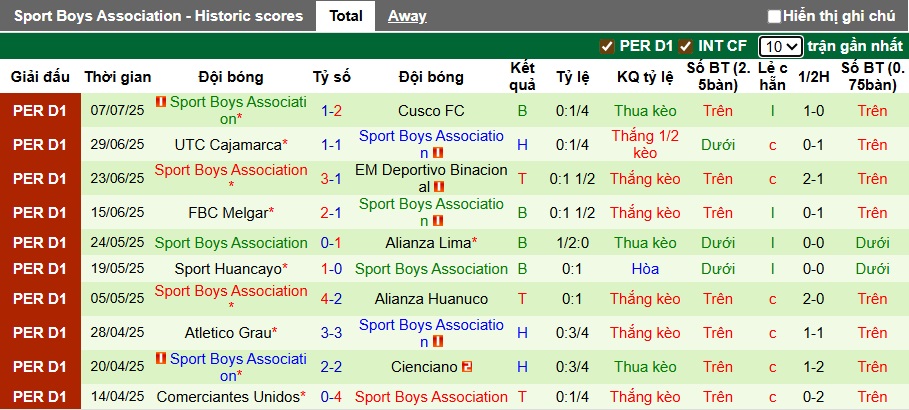 Nhận định, soi kèo Alianza Atletico vs Sport Boys, 03h30 ngày 13/7: Bệ phóng sân nhà - Ảnh 3