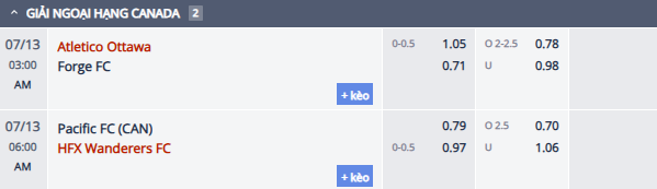 Nhận định, soi kèo Atletico Ottawa vs Forge FC, 2h00 ngày 13/7: Tiếp đà bất bại - Ảnh 1