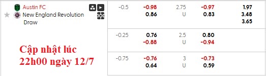 Nhận định, soi kèo Austin vs New England, 7h30 ngày 13/7: Những vị khách khó chịu - Ảnh 6