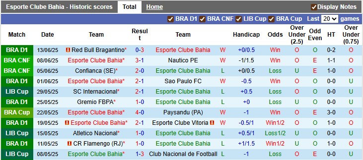 Nhận định, soi kèo Bahia vs Atletico Mineiro, 7h00 ngày 13/7: Chủ nhà gặp khó - Ảnh 1