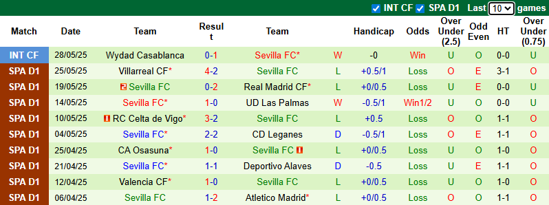 Nhận định, soi kèo Birmingham City vs Sevilla, 2h00 ngày 13/7: Phô trương thanh thế - Ảnh 3