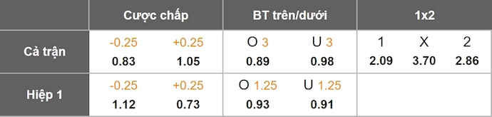 Nhận định, soi kèo Charlotte vs New York City, 6h30 ngày 13/7: Điểm tựa sân nhà - Ảnh 1