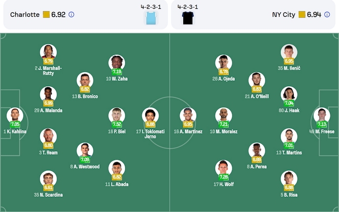 Nhận định, soi kèo Charlotte vs New York City, 6h30 ngày 13/7: Điểm tựa sân nhà - Ảnh 7