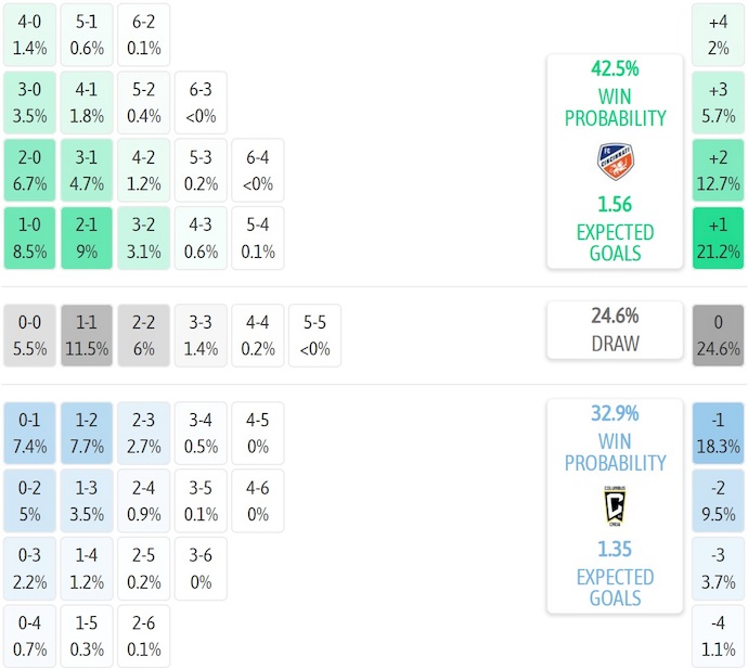Nhận định, soi kèo Cincinnati vs Columbus Crew, 6h30 ngày 13/7: Nối tiếp mạch thắng - Ảnh 8