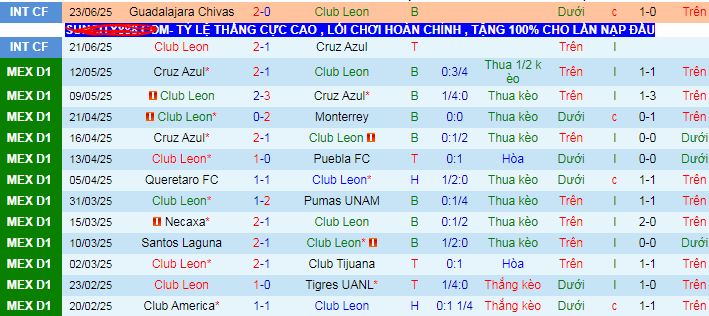 Nhận định, soi kèo Club Leon vs Atletico San Luis, 08h00 ngày 14/7 - Ảnh 1