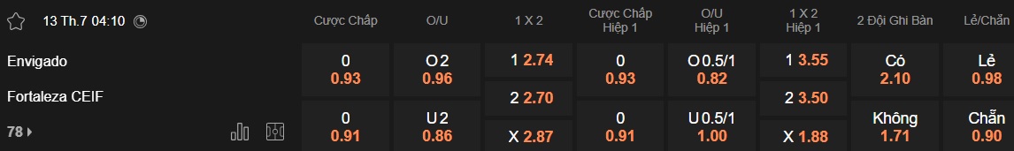 Nhận định, soi kèo Envigado vs Fortaleza, 04h10 ngày 13/7: Ca khúc khải hoàn - Ảnh 5