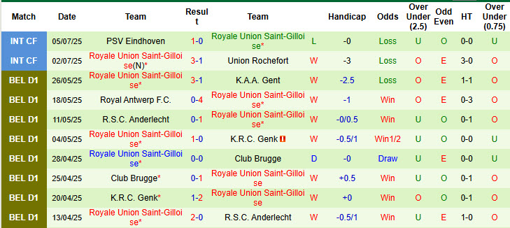 Nhận định, soi kèo Feyenoord vs Royale Union Saint-Gilloise, 19h00 ngày 12/7: Duy trì sự ổn định - Ảnh 3
