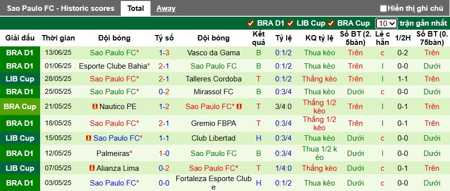 Nhận định, soi kèo Flamengo vs Sao Paulo, 02h30 ngày 13/7: Củng cố ngôi đầu - Ảnh 3