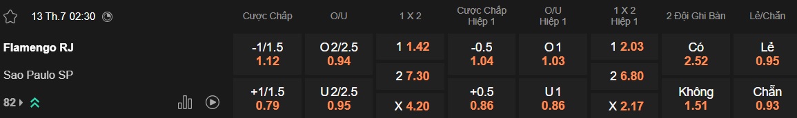 Nhận định, soi kèo Flamengo vs Sao Paulo, 02h30 ngày 13/7: Củng cố ngôi đầu - Ảnh 5