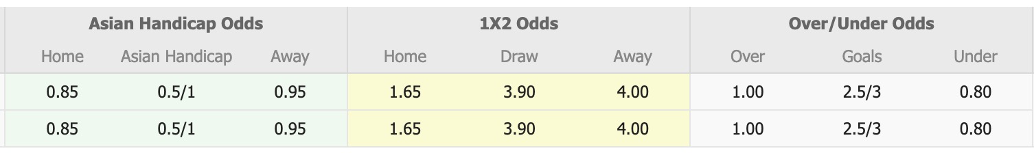 Nhận định, soi kèo Gangneung Citizen vs Jeonbuk Hyundai Motors II, 17h00 ngày 13/7: Tiếp tục chia điểm - Ảnh 1