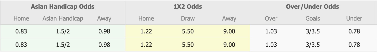 Nhận định, soi kèo Gimhae City FC vs Ulsan Citizen, 17h00 ngày 13/7: 3 điểm nhọc nhằn - Ảnh 1