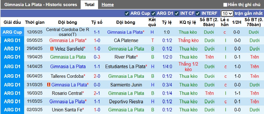 Nhận định, soi kèo Gimnasia vs Instituto Cordoba, 04h30 ngày 13/7: Khó phân thắng bại - Ảnh 4