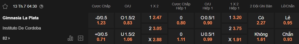 Nhận định, soi kèo Gimnasia vs Instituto Cordoba, 04h30 ngày 13/7: Khó phân thắng bại - Ảnh 5