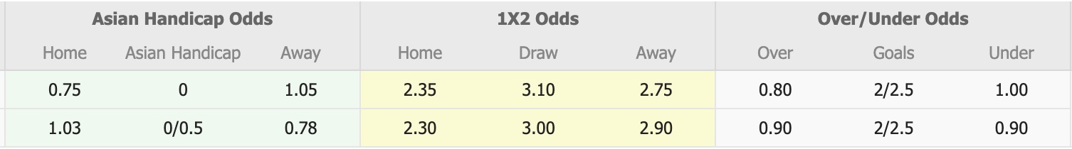 Nhận định, soi kèo Gyeongju KHNP vs Daejeon Korail, 17h00 ngày 13/7: Đắng mồm lượt về - Ảnh 1