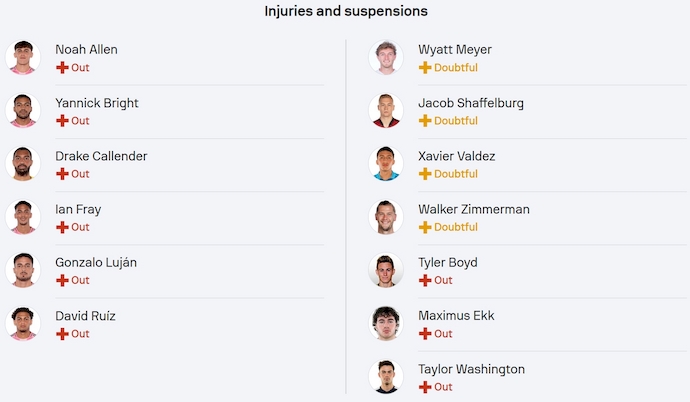 Nhận định, soi kèo Inter Miami vs Nashville SC, 6h30 ngày 13/7: Thử thách thật sự - Ảnh 6