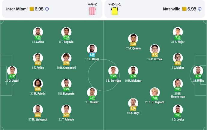 Nhận định, soi kèo Inter Miami vs Nashville SC, 6h30 ngày 13/7: Thử thách thật sự - Ảnh 7