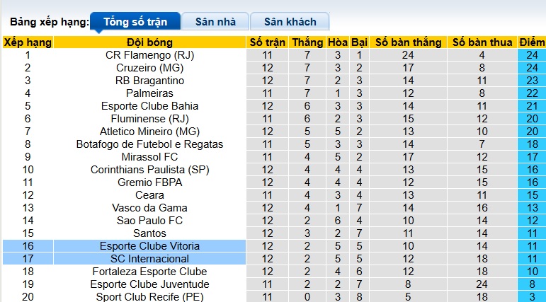Nhận định, soi kèo Internacional vs Esporte, 02h30 ngày 13/7: Chủ nhà thắng nhọc - Ảnh 1