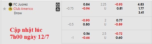 Nhận định, soi kèo Juarez vs Club America, 10h00 ngày 12/7: Nhà vua gặp khó - Ảnh 6