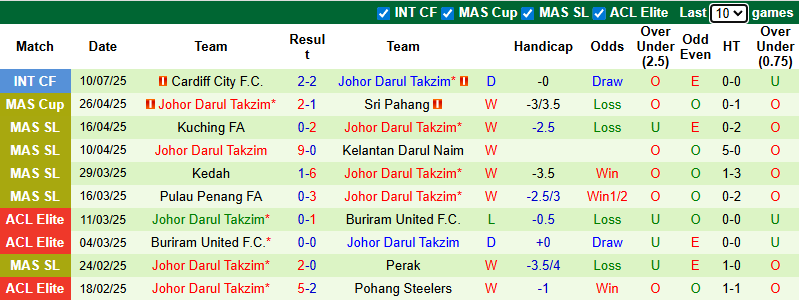 Nhận định, soi kèo Levante vs Johor Darul Takzim, 0h00 ngày 13/7: Khó có bất ngờ - Ảnh 3