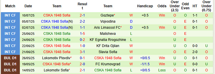 Nhận định, soi kèo Maribor vs CSKA 1948 Sofia, 19h00 ngày 12/7: Bữa tiệc bàn thắng - Ảnh 3