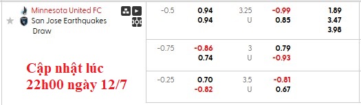 Nhận định, soi kèo Minnesota vs San Jose, 7h30 ngày 13/7: Chủ nhà thắng thế - Ảnh 6