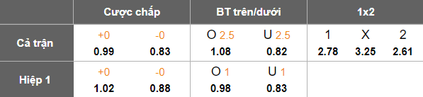 Nhận định, soi kèo Montedio Yamagata vs JEF United, 17h00 ngày 12/7: Thắng tiếp? - Ảnh 5