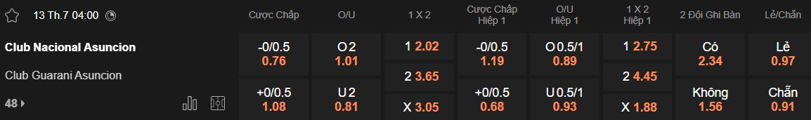 Nhận định, soi kèo Nacional vs Guarani, 04h00 ngày 13/7: Chia điểm - Ảnh 5
