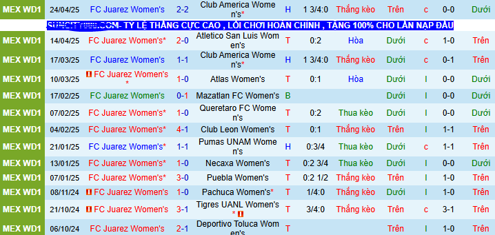 Nhận định, soi kèo Nữ Juarez vs Nữ Atlas, 10h00 ngày 13/7: Chủ nhà gặp khắc tinh - Ảnh 1