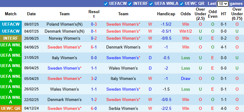 Nhận định, soi kèo Nữ Thuỵ Điển vs Nữ Đức, 2h00 ngày 13/7: Dĩ hòa vi quý - Ảnh 3