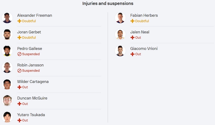 Nhận định, soi kèo Orlando City vs CF Montreal, 6h30 ngày 13/7: Hy vọng mong manh - Ảnh 6