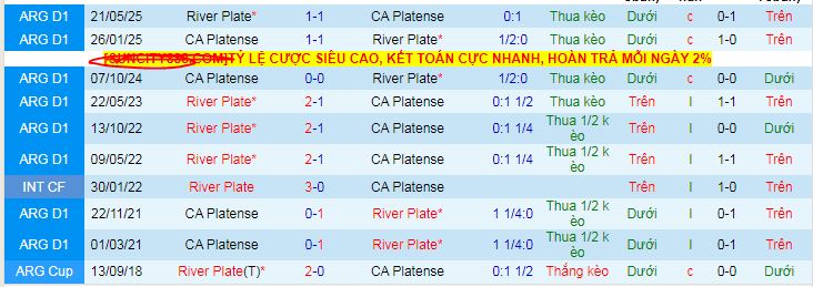 Nhận định, soi kèo River Plate vs Atletico Platense, 07h00 ngày 14/7: Nợ khó đòi - Ảnh 3