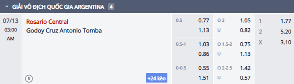 Nhận định, soi kèo Rosario Central vs Godoy Cruz, 2h00 ngày 13/7: - Ảnh 1