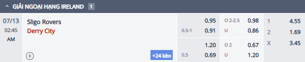 Nhận định, soi kèo Sligo Rovers vs Derry City, 1h45 ngày 13/7: Chủ nhà tự tin - Ảnh 1